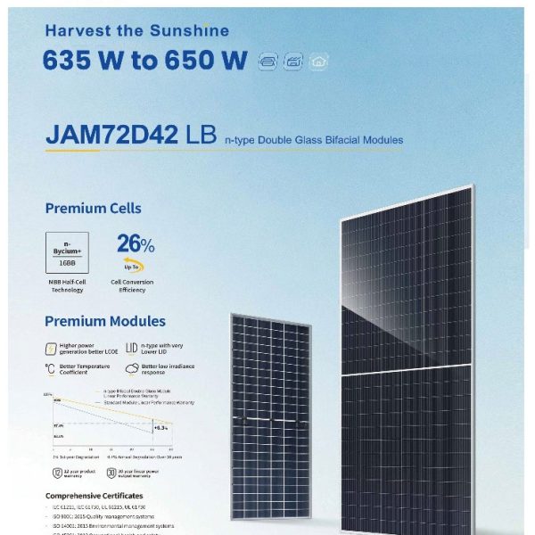 635 W – Bifacial