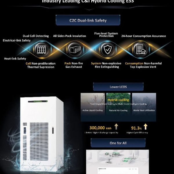 Industry Leading C&I Hybrid Cooling ESS (C2C Dual-link Safety)